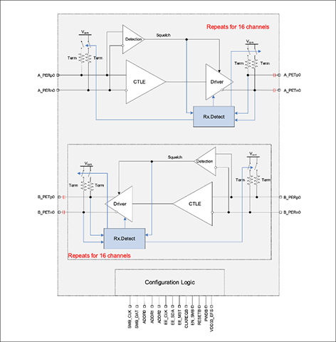 PS8596 ブロック図