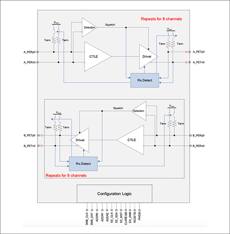 PS8598 ブロック図