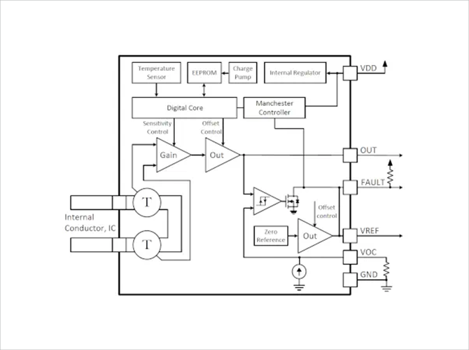 ACS37100 ブロック図