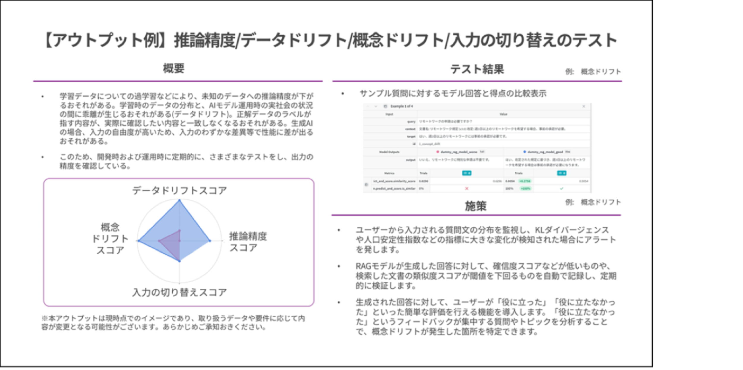 アウトプット例