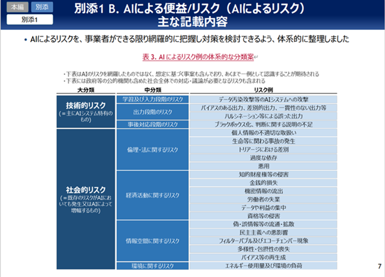 経済産業省「AI事業者ガイドライン（第1.1版）別添（概要）」