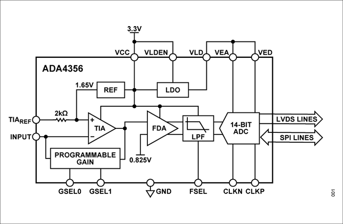 ADA4356ブロック図