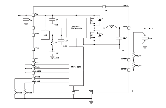 LTM4739ブロック図