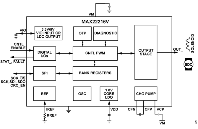 MAX22216Vピン配置図