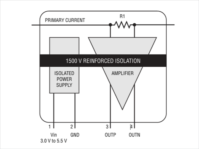 SSA‑2シリーズのレイアウト図