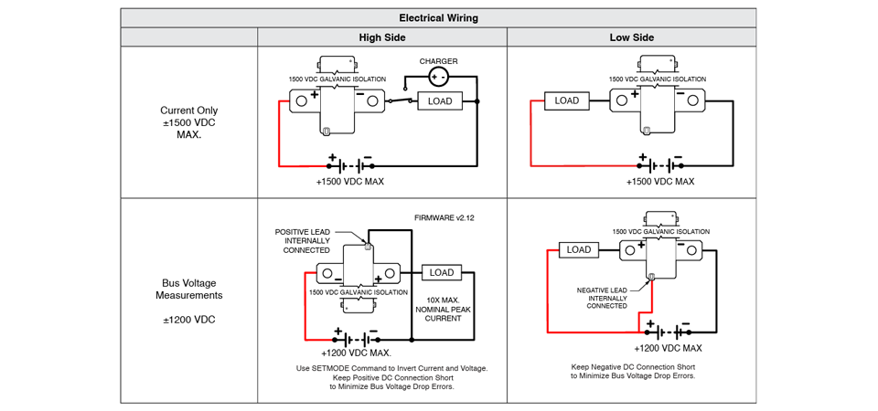 電流検出に加えて Bus 電圧計測にも対応可能な配線図