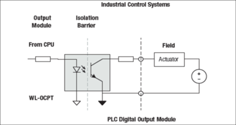 産業機器制御の絶縁