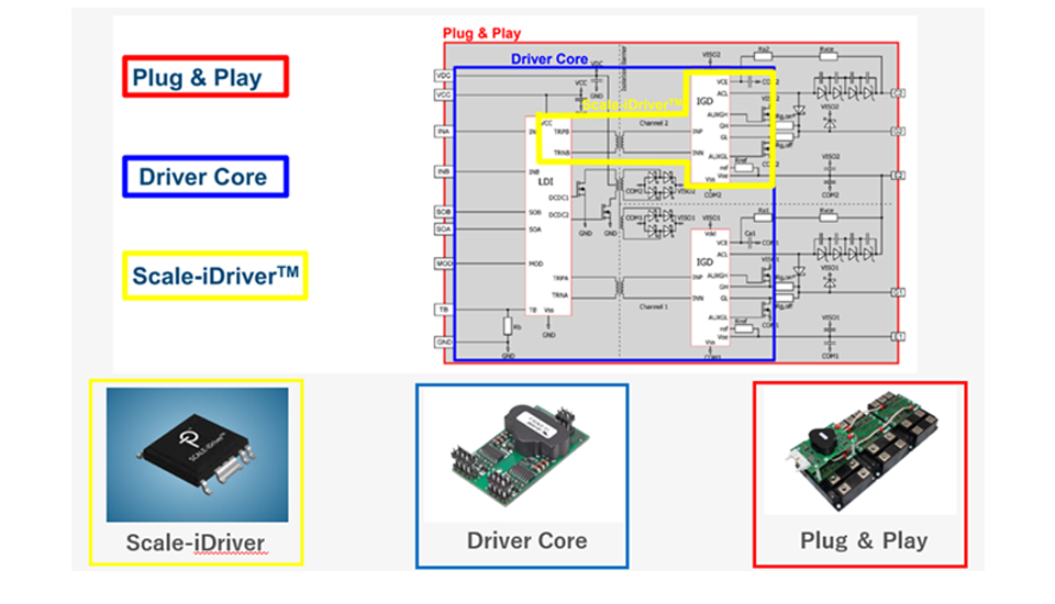 3種類のゲートドライバー製品の位置づけ