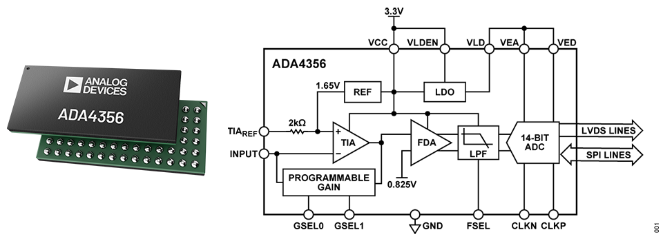 ADA4356製品イメージ、ブロック図