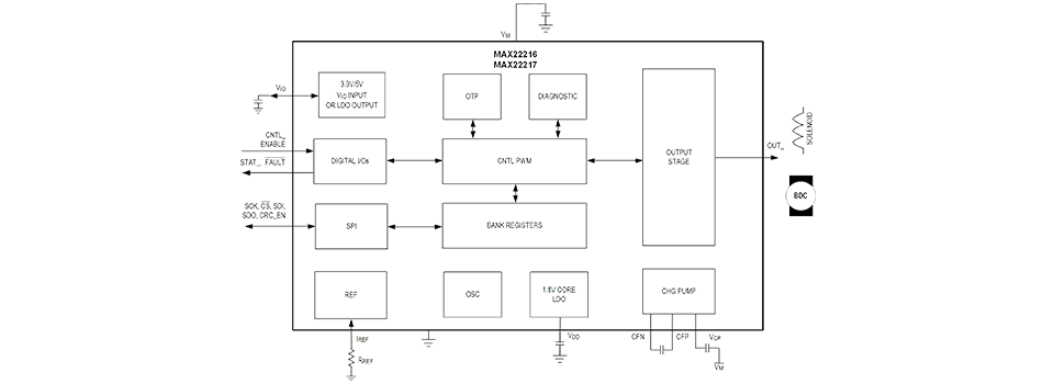 MAX22216 ブロック図