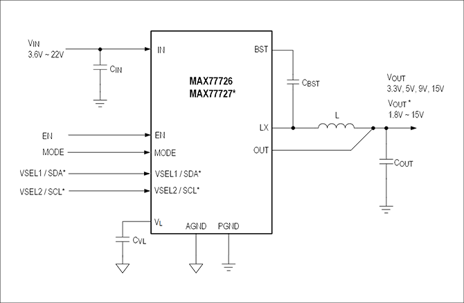 MAX77726 / MAX77727ブロック図