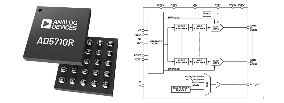 AD5710R product image, block diagram