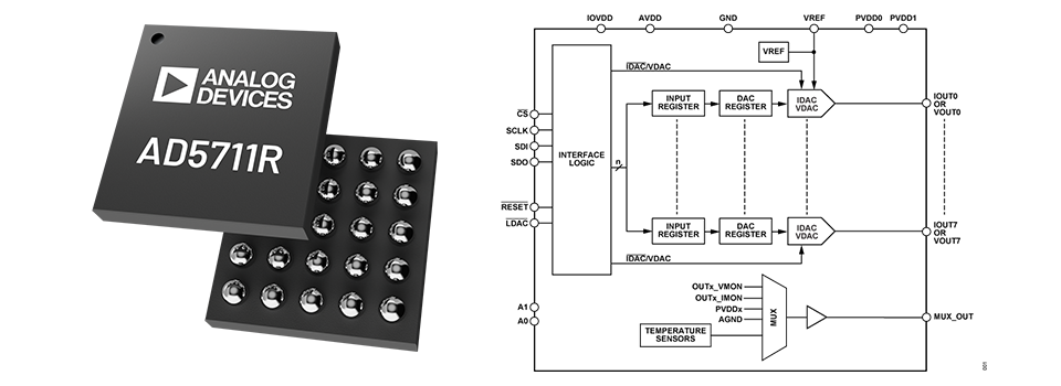 AD5711R product image, block diagram