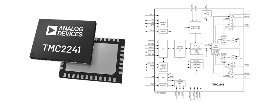 TMC2241 製品イメージ、ブロック図