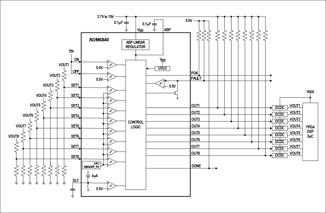 ADM6840