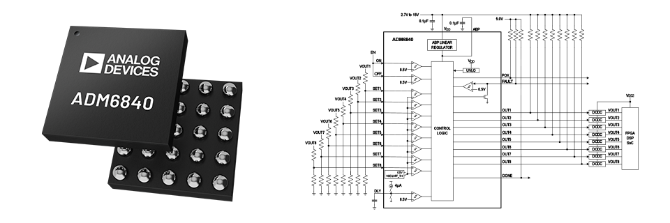 ADM6840 製品イメージ、ブロック図