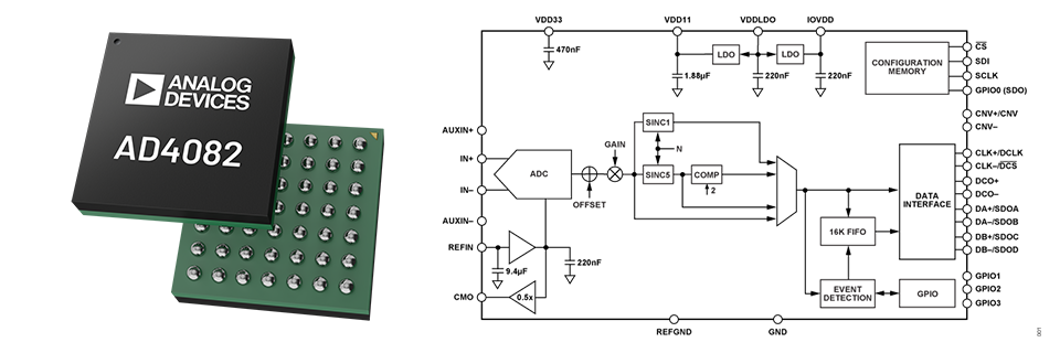 AD4082 製品イメージ、構成図