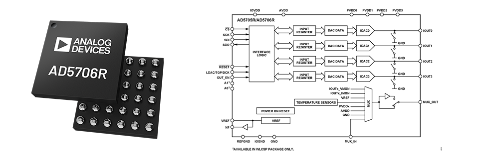 AD5706R 製品イメージ、ブロック図