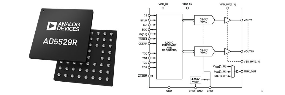 AD5529R 製品イメージ、ブロック図