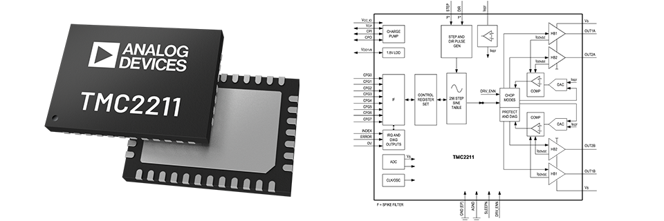 TMC2211 製品イメージ、構成図