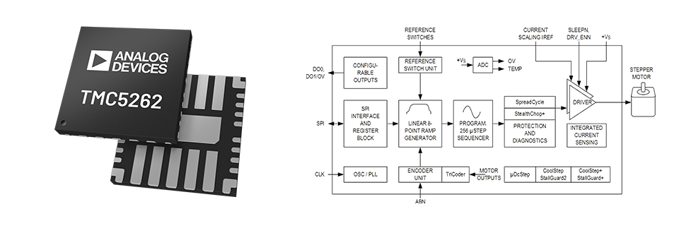 TMC5262 製品イメージ、ブロック図