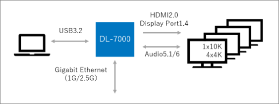 143893_dl7200/7400