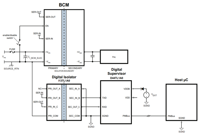 BCMシリーズ 絶縁型変換比固定DC-DCコンバータ - Vicor - マクニカ BCMシリーズ 絶縁型変換比固定DC-DCコンバータ - Vicor - マクニカ