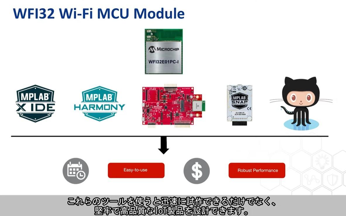 WFI32モジュール向け開発ツールの紹介