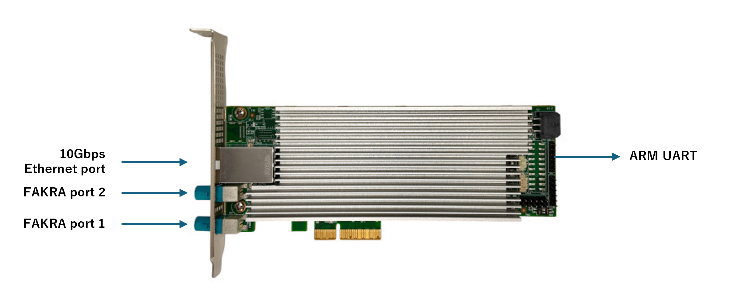 PCIe HHHL