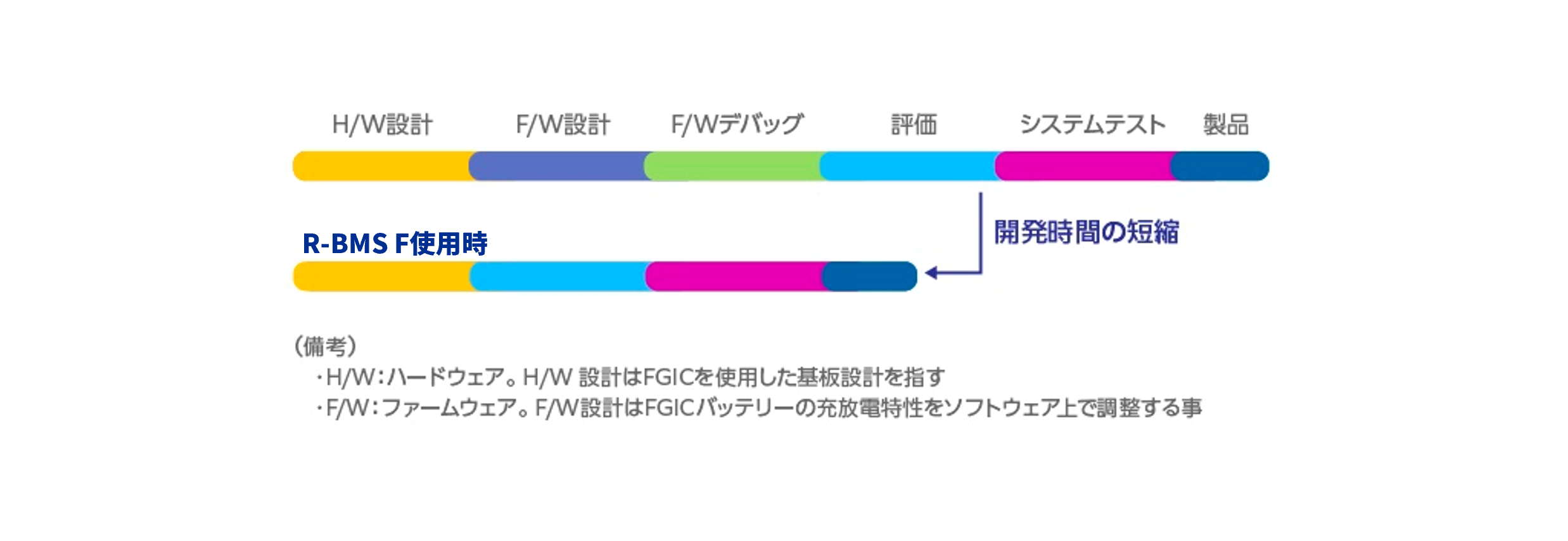 図1. R-BMS Fについて