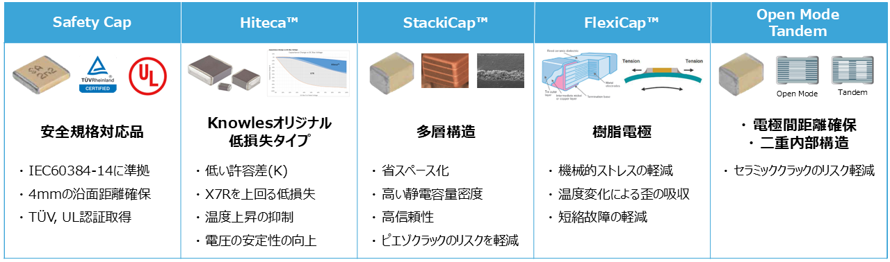 ゴンザレス様 フォロー割 専用出品 フォートゥースリーデザインズ 091 オリーブ｜ニット素材を使っ