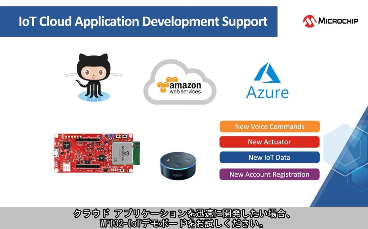 Introducing the WFI32-IoT Development Board