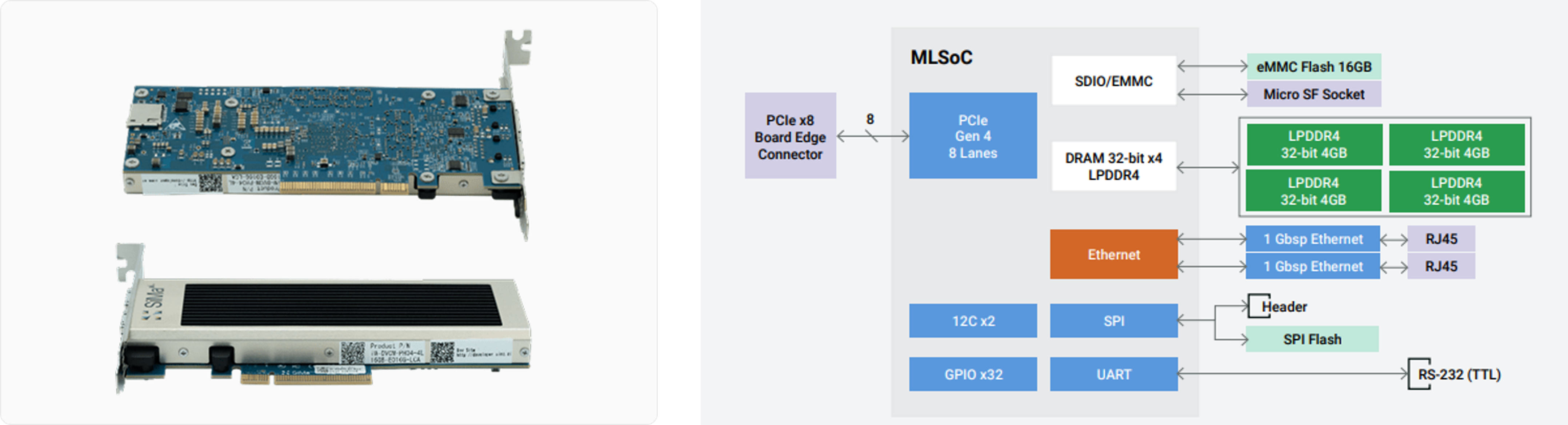 PCIe HHHL