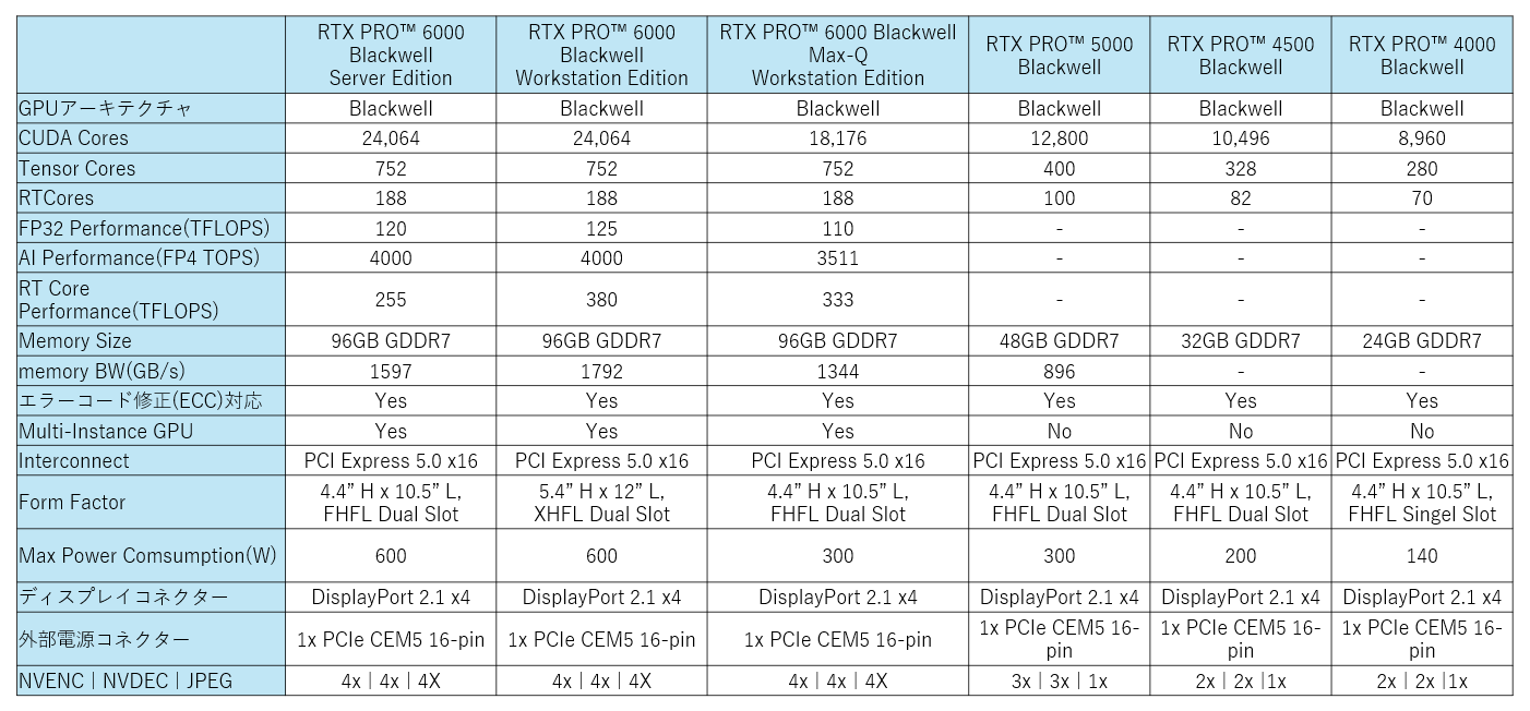 specs