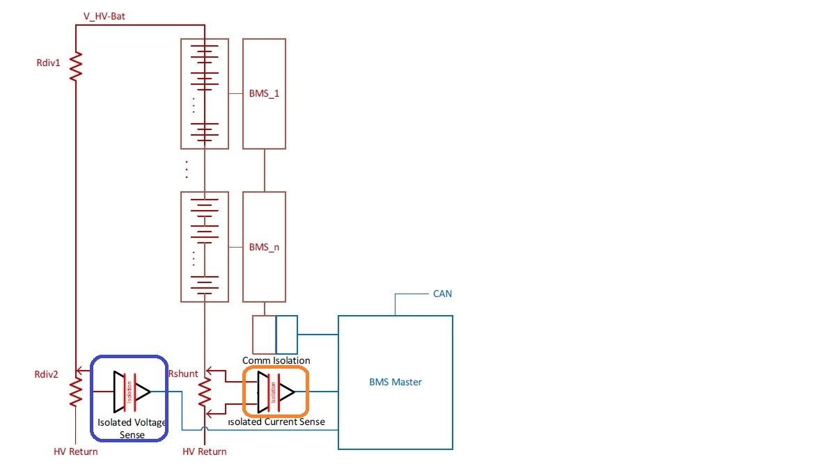 BMS　バッテリーモニタリングシステム　Battery Monitoring Systems