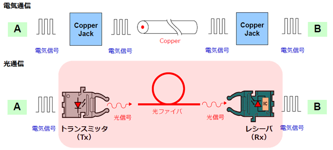 光ファイバーの図解