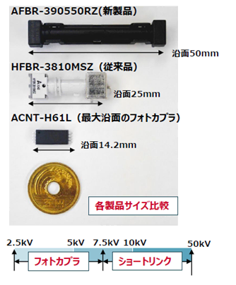 Broadcom Short Link