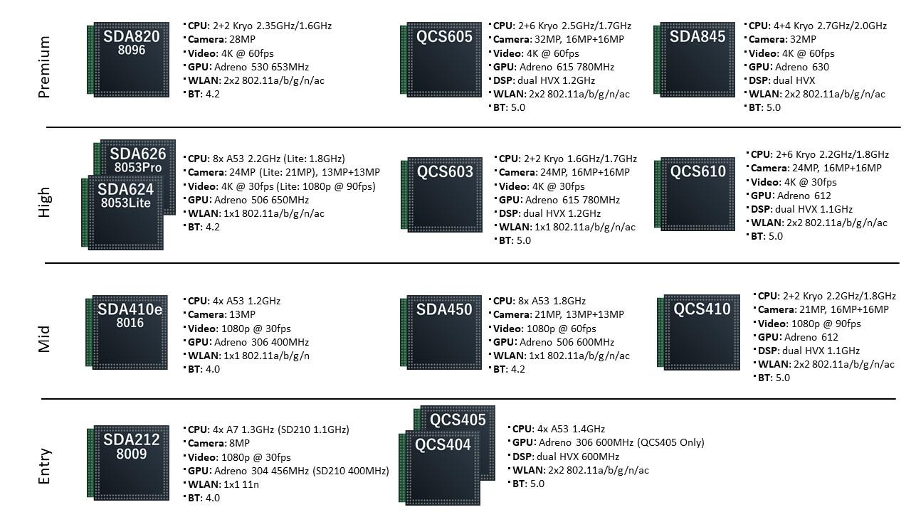 adreno 306 gpu