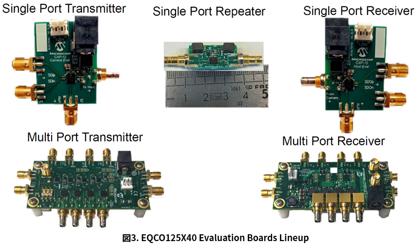 CoaXPress 2.0 Evaluation Board