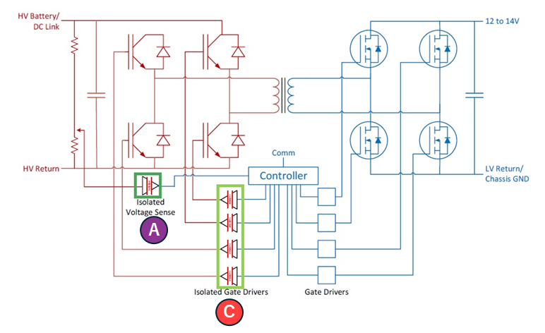 Isolated DC/DC Converter Block Diagram