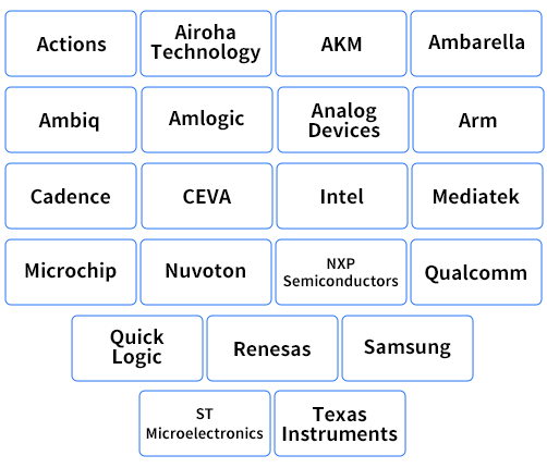 対応半導体ベンダー表