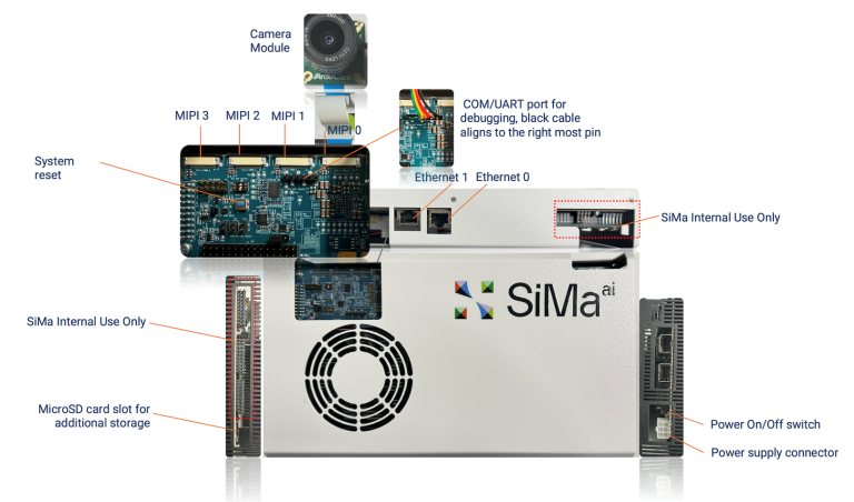 Modalix Early Access DevKit