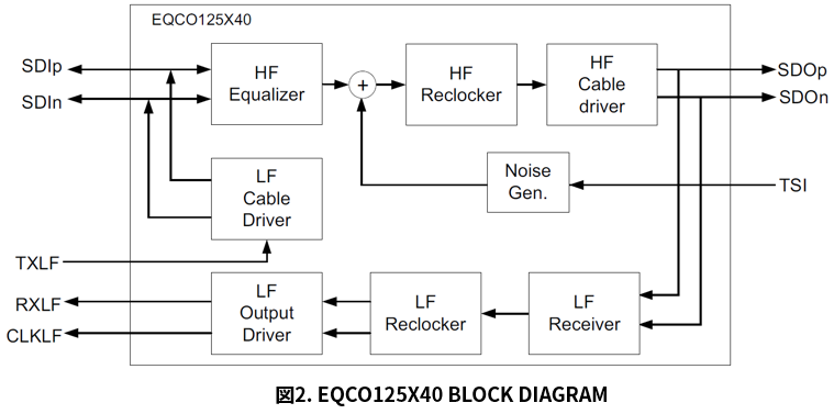 EQCO125X40 block diagram