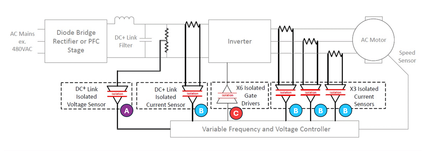 Motor, Inverter, Servo モーター インバーター サーボアンプ