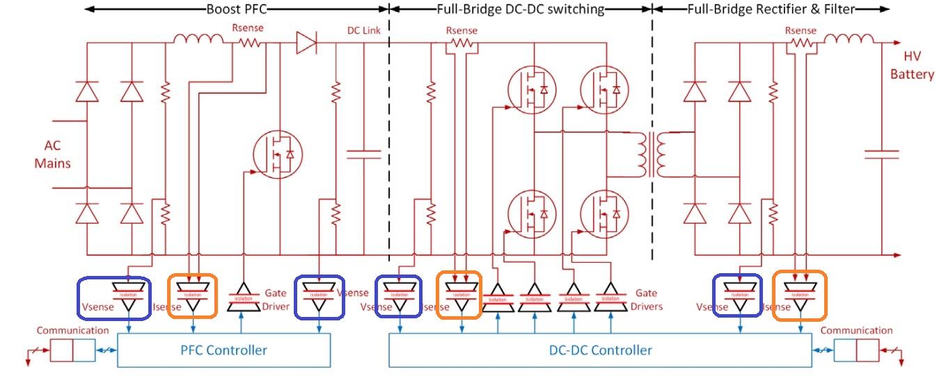 OBC On board charger　オンボードチャージャー