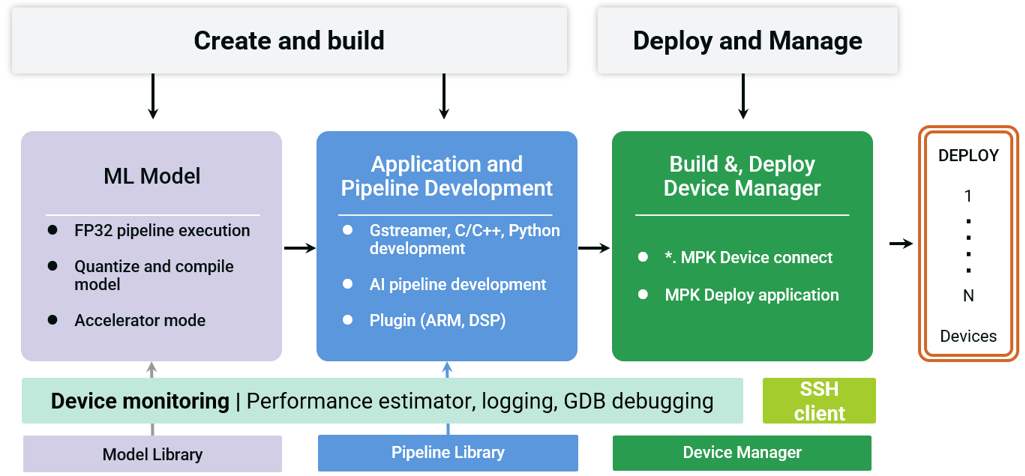 Palette™シリーズ
