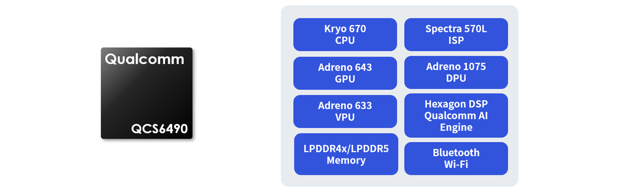Snapdragon Qualcomm QCS6490