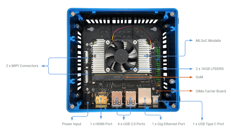 Modalix DevKit