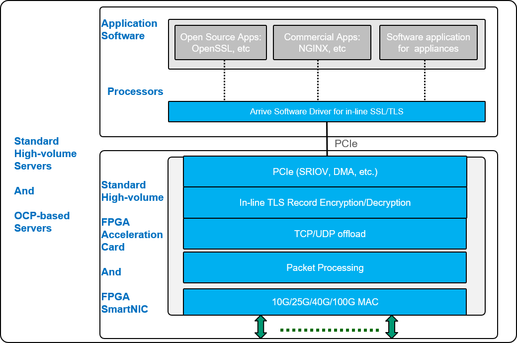 Minfin gov. Бюджетное планирование у вас нет доступа для работы с системой!. Decryption data. Ссл бюджет минфин. Электронный бюджет.