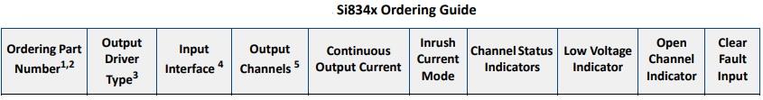 Si83401BAA-IF,Si83401BBA-IF,Si83402BAA-IF,Si83404BAA-IF,Si83404AAA-IF,Si83405BDA-IF,Si83406BDA-IF,Si83408BDA-IF,Si83408ADA-IF,Si83408AFA-IF,Si83408BFA-IF,Si83411BAA-IF,Si83411BBA-IF,Si83412BAA-IF,Si83414BAA-IF,Si83414AAA-IF,Si83415BDA-IF,Si83416BDA-IF,Si83418BDA-IF,Si83418ADA-IF,Si83418AFA-IF,Si83418BFA-IF,,ContactSkyworksforTheseOptions,Si83401BCA-IF,Si83402BBA-IF,Si83402BCA-IF,Si83404BBA-IF,Si83404ABA-IF,Si83404ACA-IF,Si83404BCA-IF,Si83405BFA-IF,Si83406BFA-IF,Si83411BCA-IF,Si83412BBA-IF,Si83412BCA-IF,Si83414BBA-IF,Si83414ABA-IF,Si83414ACA-IF,Si83414BCA-IF,Si83415BFA-IF,Si83416BFA-IF,